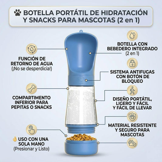 Botella De Agua Para Perro
