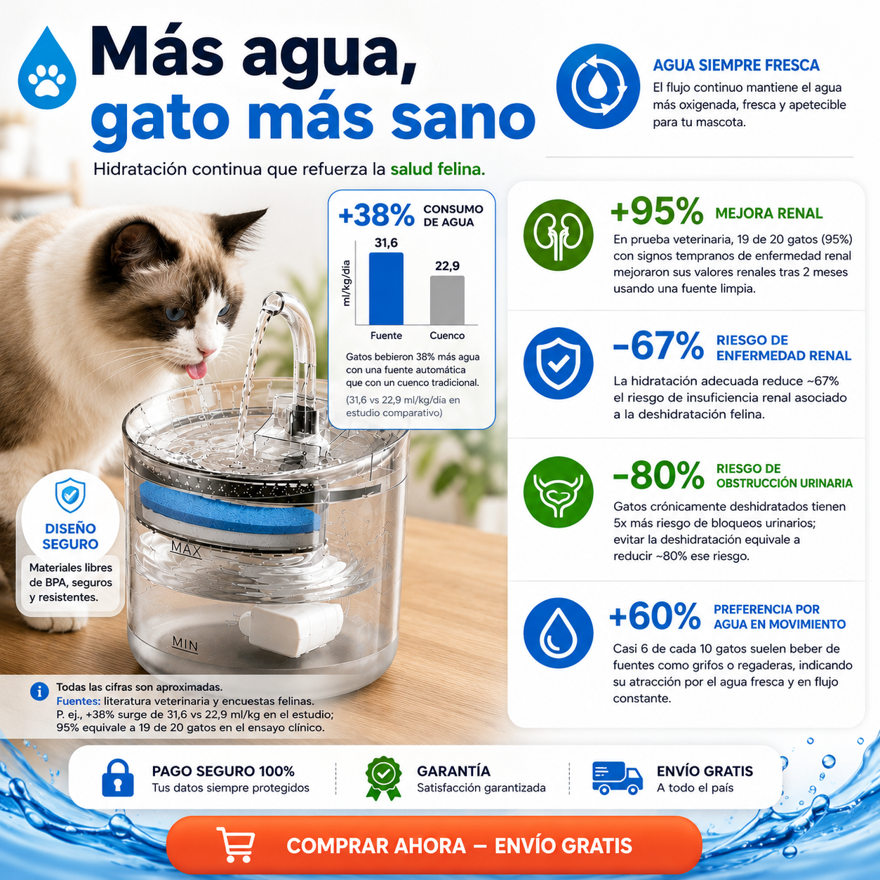 Bebedero Fuente Para mascota